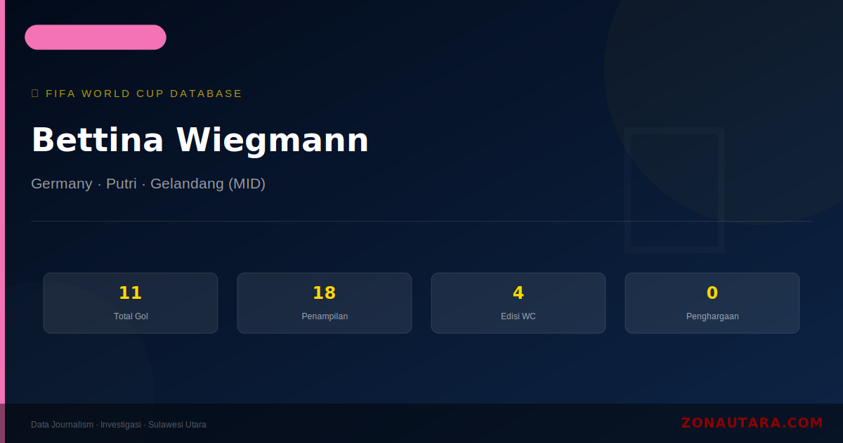Bettina Wiegmann: 11 Gol di Piala Dunia FIFA — Profil dan Statistik Lengkap