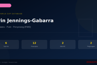Carin Jennings-Gabarra: 6 Gol di Piala Dunia FIFA — Profil dan Statistik Lengkap
