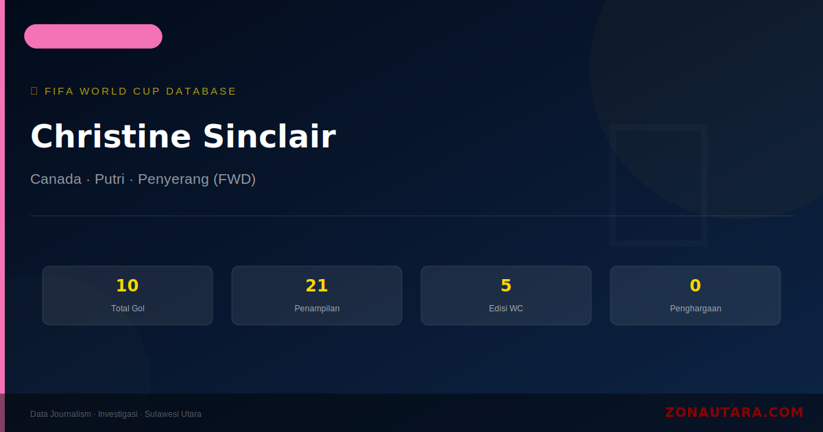 Christine Sinclair: 10 Gol di Piala Dunia FIFA — Profil dan Statistik Lengkap