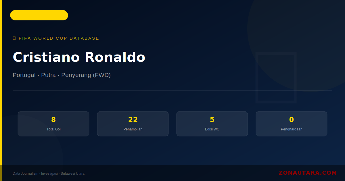 Cristiano Ronaldo: 8 Gol di Piala Dunia FIFA — Profil dan Statistik Lengkap