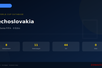 Czechoslovakia di Piala Dunia FIFA: Sejarah, 8 Keikutsertaan & Statistik Lengkap