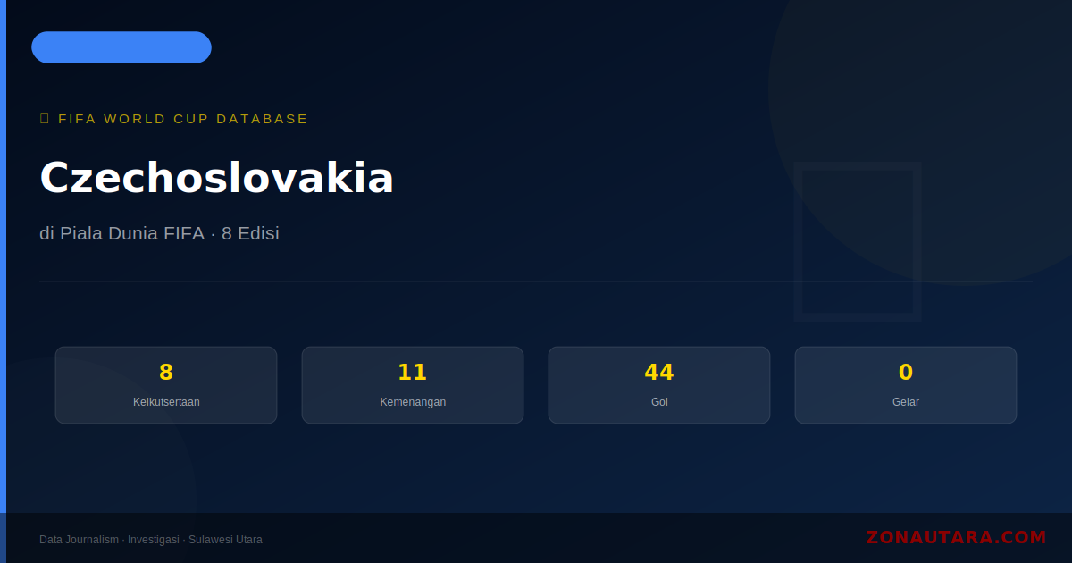 Czechoslovakia di Piala Dunia FIFA: Sejarah, 8 Keikutsertaan & Statistik Lengkap
