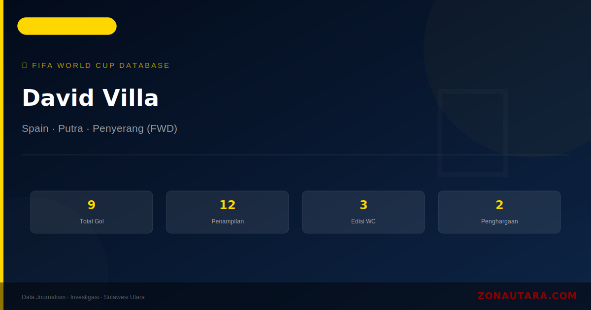 David Villa: 9 Gol di Piala Dunia FIFA — Profil dan Statistik Lengkap