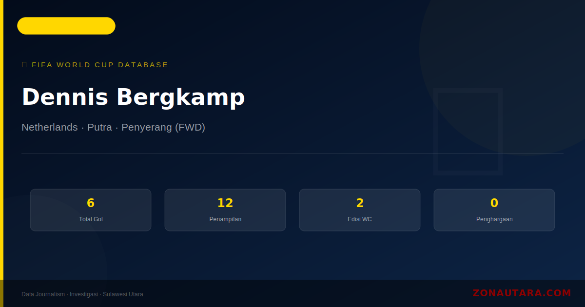 Dennis Bergkamp: 6 Gol di Piala Dunia FIFA — Profil dan Statistik Lengkap