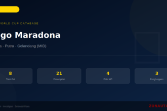 Diego Maradona: 8 Gol di Piala Dunia FIFA — Profil dan Statistik Lengkap