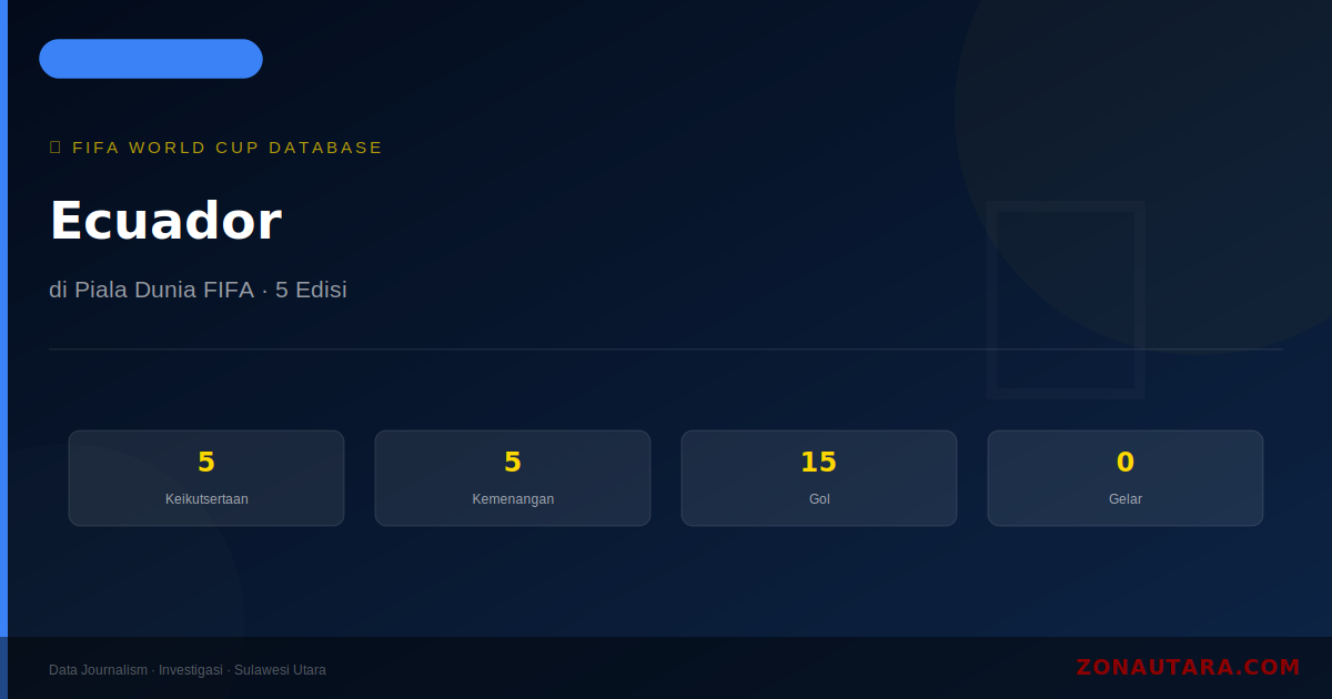 Ecuador di Piala Dunia FIFA: Sejarah, 5 Keikutsertaan & Statistik Lengkap