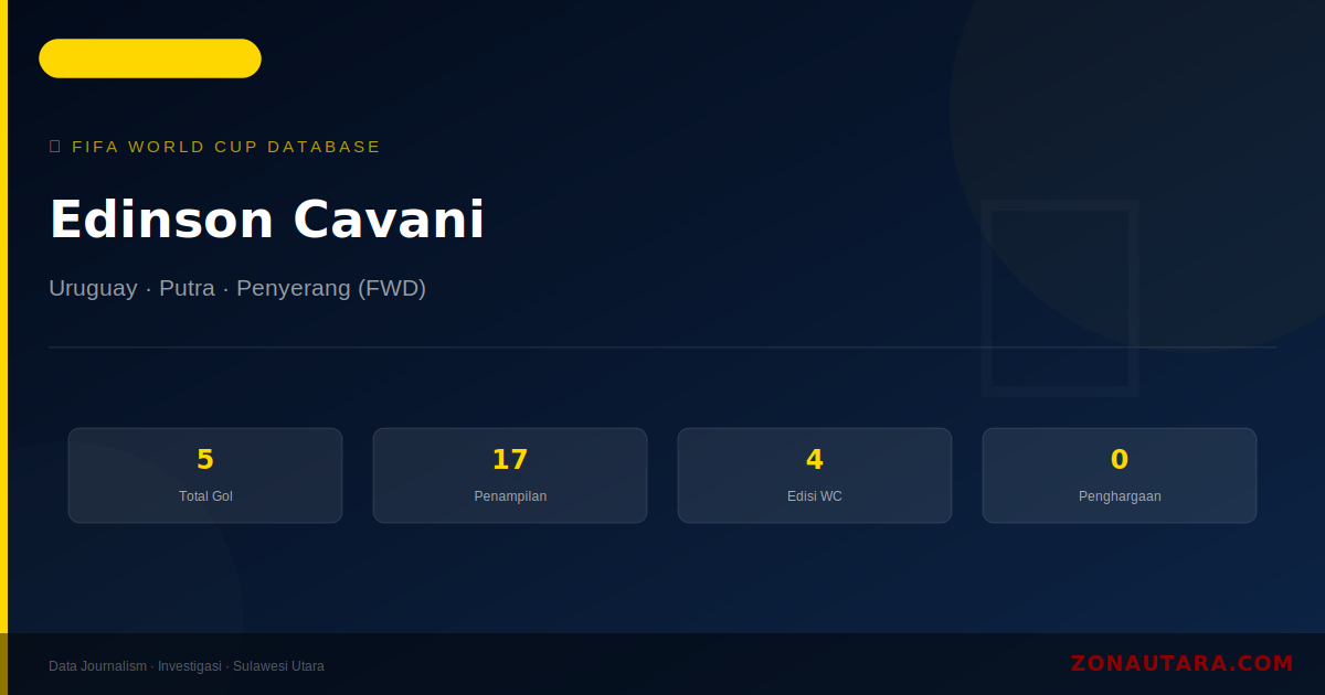 Edinson Cavani: 5 Gol di Piala Dunia FIFA — Profil dan Statistik Lengkap