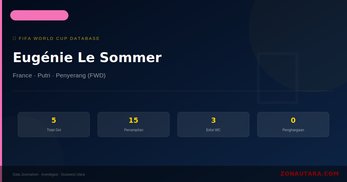 Eugénie Le Sommer: 5 Gol di Piala Dunia FIFA — Profil dan Statistik Lengkap