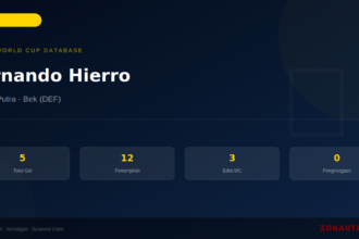 Fernando Hierro: 5 Gol di Piala Dunia FIFA — Profil dan Statistik Lengkap