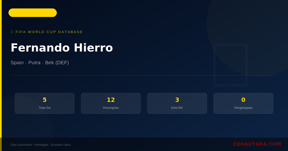 Fernando Hierro: 5 Gol di Piala Dunia FIFA — Profil dan Statistik Lengkap