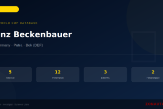 Franz Beckenbauer: 5 Gol di Piala Dunia FIFA — Profil dan Statistik Lengkap