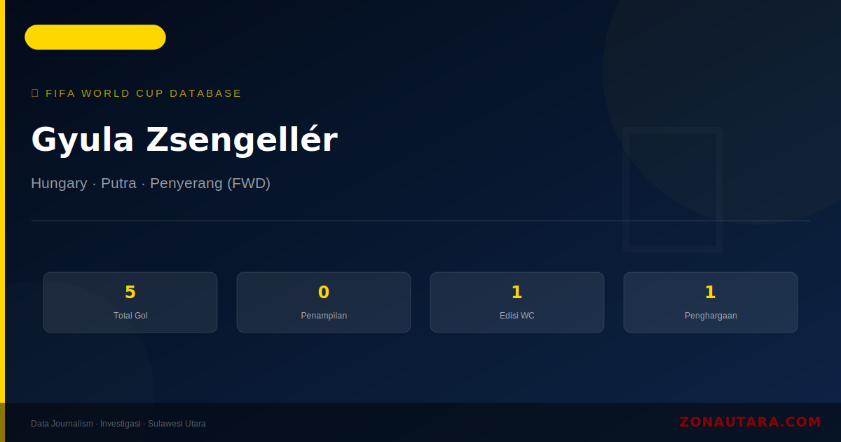 Gyula Zsengellér: 5 Gol di Piala Dunia FIFA — Profil dan Statistik Lengkap