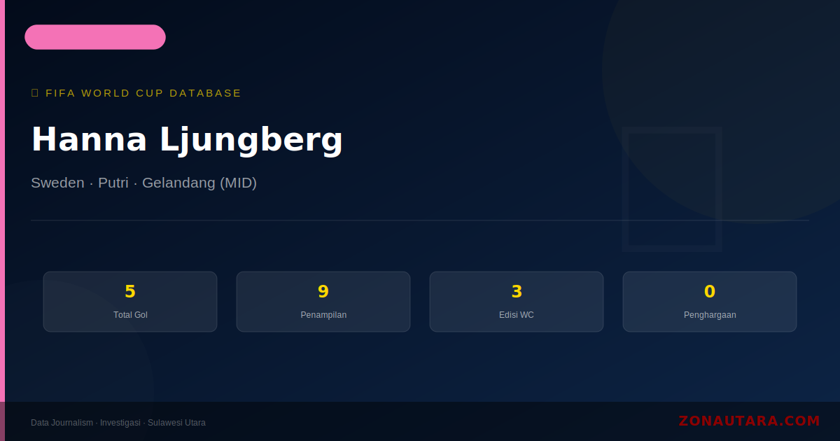 Hanna Ljungberg: 5 Gol di Piala Dunia FIFA — Profil dan Statistik Lengkap