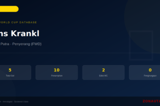 Hans Krankl: 5 Gol di Piala Dunia FIFA — Profil dan Statistik Lengkap
