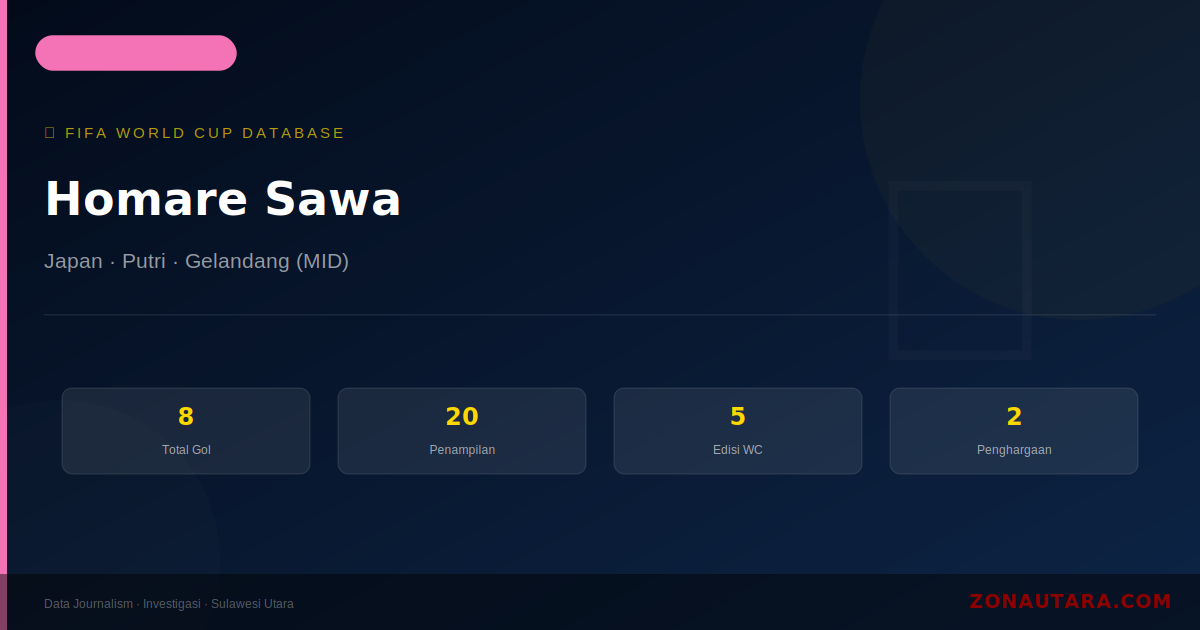 Homare Sawa: 8 Gol di Piala Dunia FIFA — Profil dan Statistik Lengkap