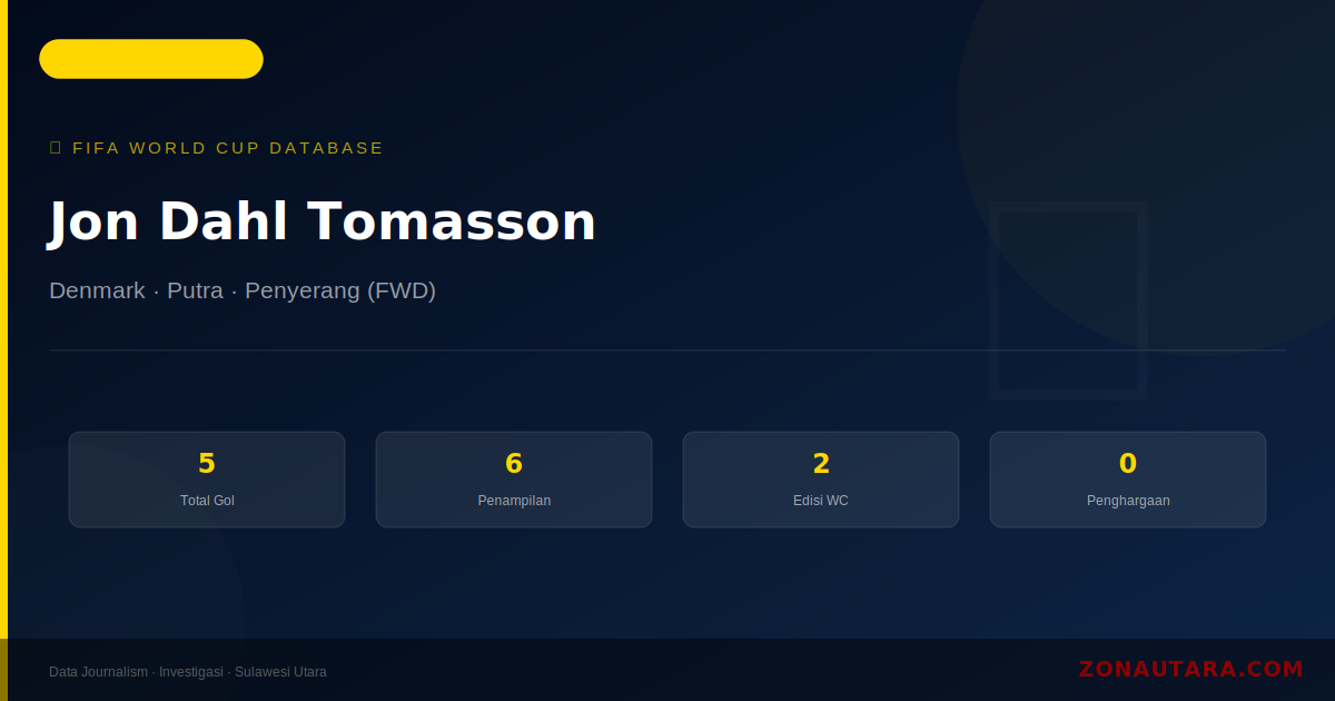 Jon Dahl Tomasson: 5 Gol di Piala Dunia FIFA — Profil dan Statistik Lengkap