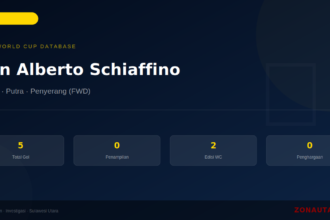 Juan Alberto Schiaffino: 5 Gol di Piala Dunia FIFA — Profil dan Statistik Lengkap