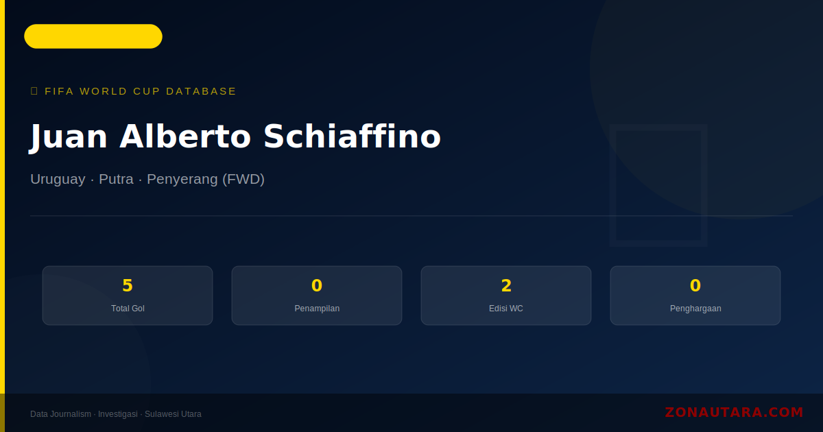 Juan Alberto Schiaffino: 5 Gol di Piala Dunia FIFA — Profil dan Statistik Lengkap