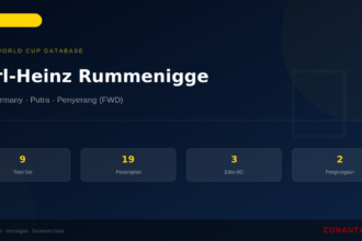 Karl-Heinz Rummenigge: 9 Gol di Piala Dunia FIFA — Profil dan Statistik Lengkap