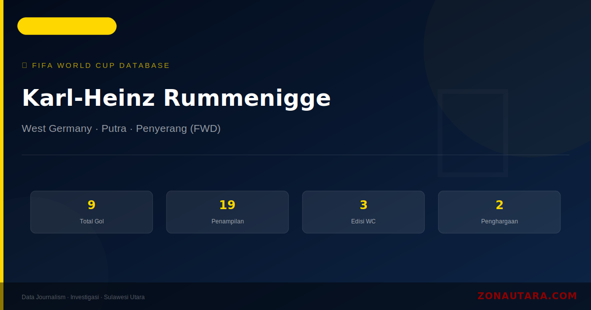 Karl-Heinz Rummenigge: 9 Gol di Piala Dunia FIFA — Profil dan Statistik Lengkap