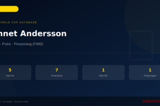Kennet Andersson: 5 Gol di Piala Dunia FIFA — Profil dan Statistik Lengkap