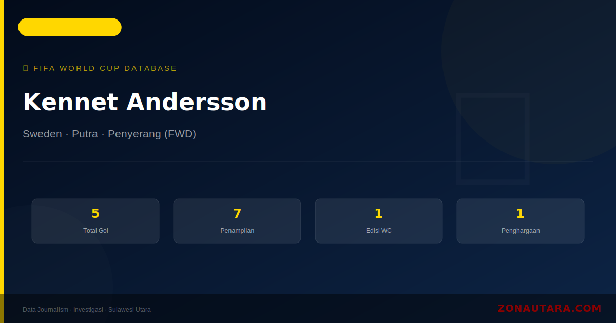 Kennet Andersson: 5 Gol di Piala Dunia FIFA — Profil dan Statistik Lengkap