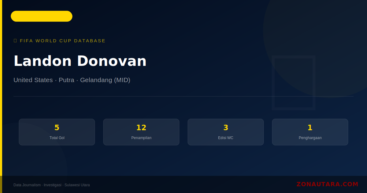Landon Donovan: 5 Gol di Piala Dunia FIFA — Profil dan Statistik Lengkap