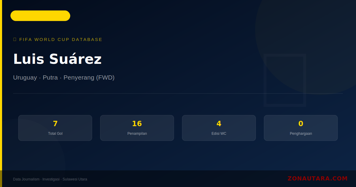 Luis Suárez: 7 Gol di Piala Dunia FIFA — Profil dan Statistik Lengkap