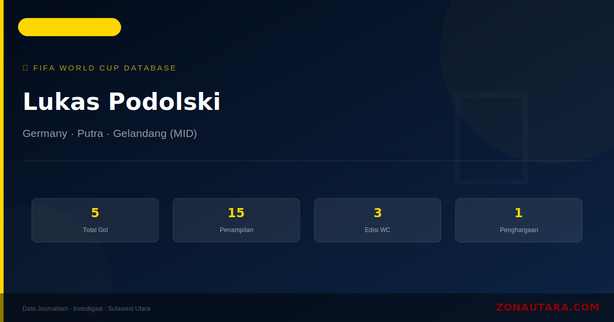 Lukas Podolski: 5 Gol di Piala Dunia FIFA — Profil dan Statistik Lengkap