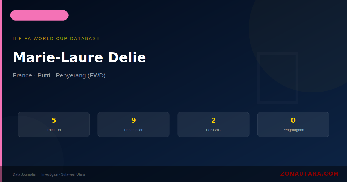 Marie-Laure Delie: 5 Gol di Piala Dunia FIFA — Profil dan Statistik Lengkap