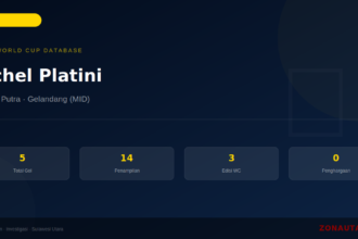 Michel Platini: 5 Gol di Piala Dunia FIFA — Profil dan Statistik Lengkap
