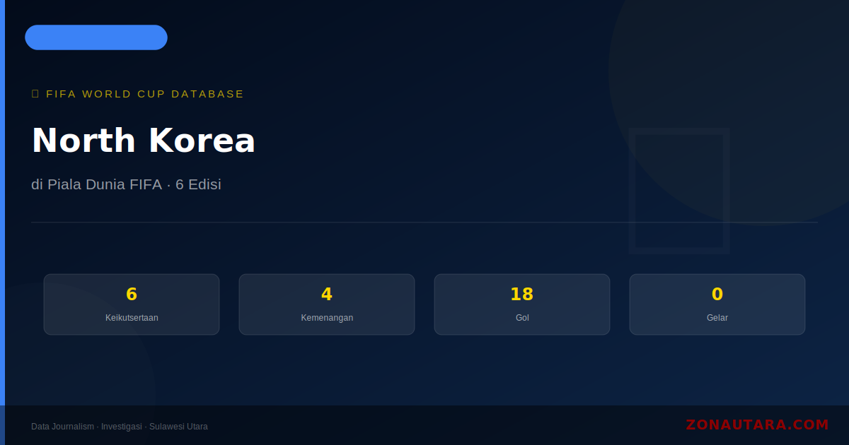 North Korea di Piala Dunia FIFA: Sejarah, 6 Keikutsertaan & Statistik Lengkap