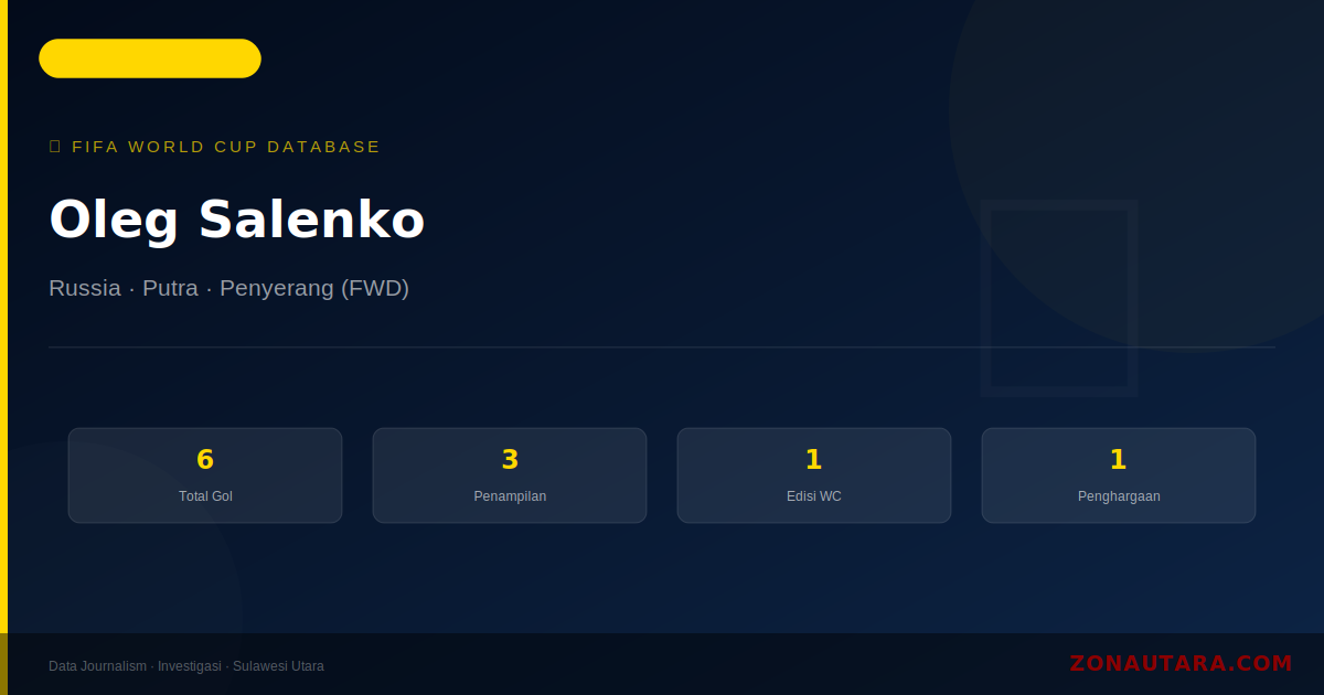 Oleg Salenko: 6 Gol di Piala Dunia FIFA — Profil dan Statistik Lengkap