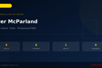 Peter McParland: 5 Gol di Piala Dunia FIFA — Profil dan Statistik Lengkap