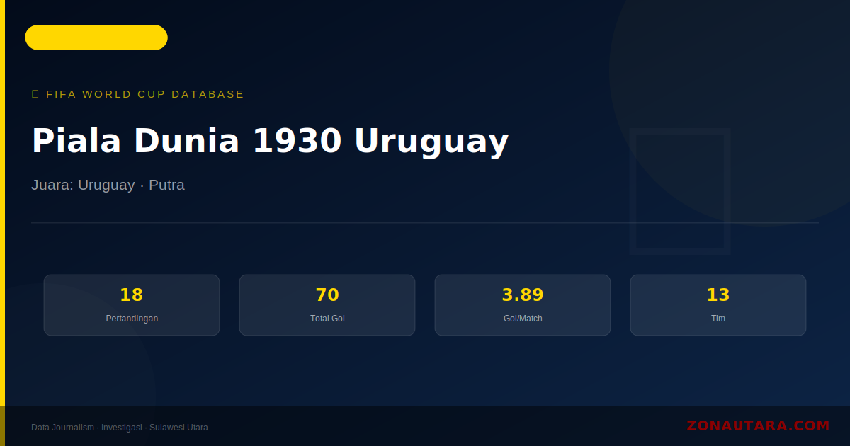 Piala Dunia 1930 Uruguay: Sejarah, Statistik Lengkap & Hasil Semua Pertandingan