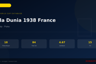 Piala Dunia 1938 France: Sejarah, Statistik Lengkap & Hasil Semua Pertandingan