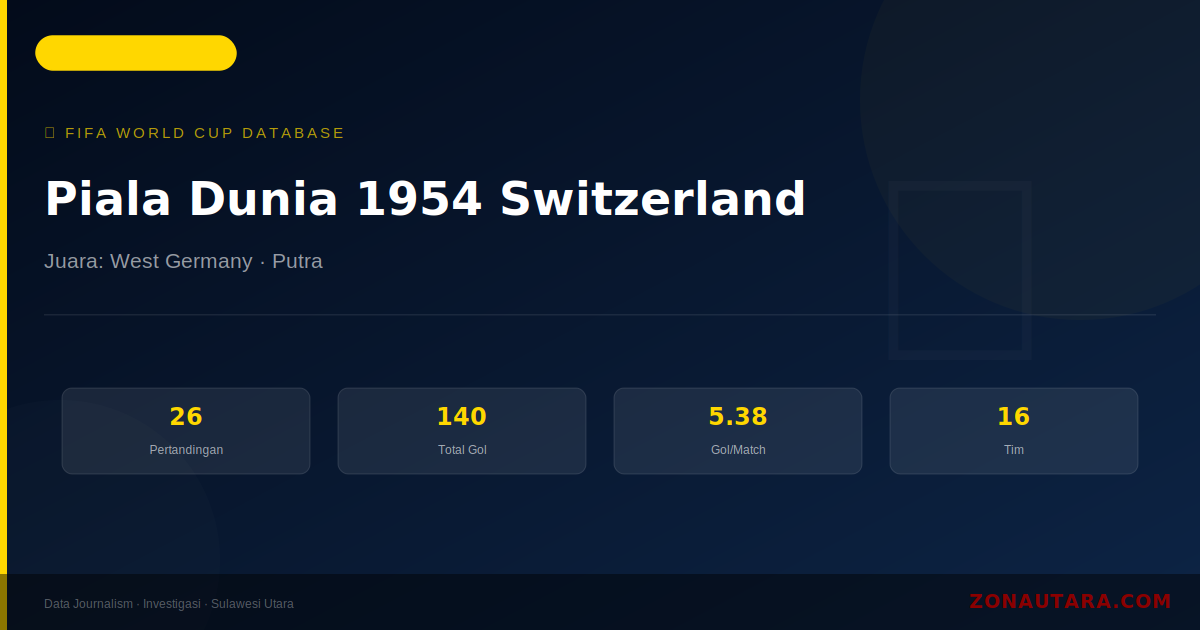 Piala Dunia 1954 Switzerland: Sejarah, Statistik Lengkap & Hasil Semua Pertandingan