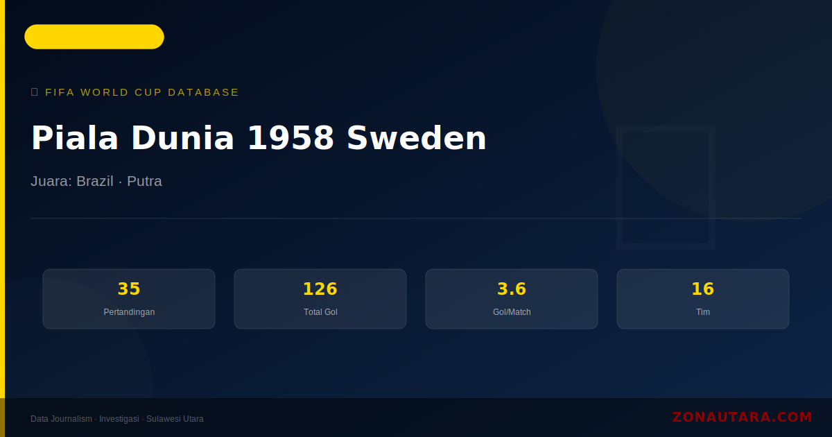 Piala Dunia 1958 Sweden: Sejarah, Statistik Lengkap & Hasil Semua Pertandingan