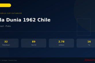 Piala Dunia 1962 Chile: Sejarah, Statistik Lengkap & Hasil Semua Pertandingan