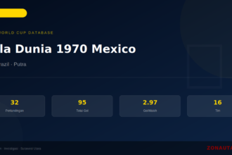 Piala Dunia 1970 Mexico: Sejarah, Statistik Lengkap & Hasil Semua Pertandingan