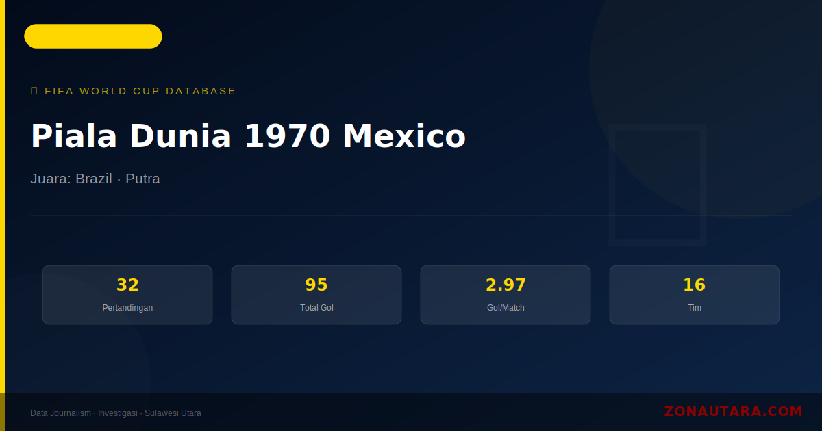 Piala Dunia 1970 Mexico: Sejarah, Statistik Lengkap & Hasil Semua Pertandingan