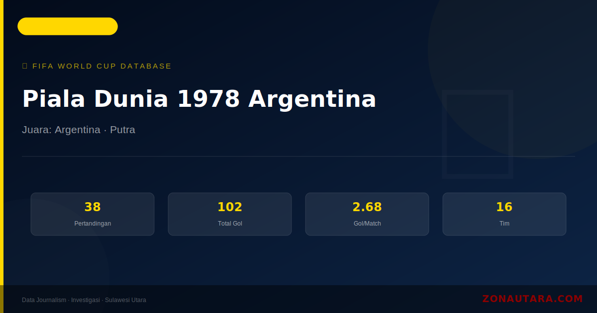 Piala Dunia 1978 Argentina: Sejarah, Statistik Lengkap & Hasil Semua Pertandingan