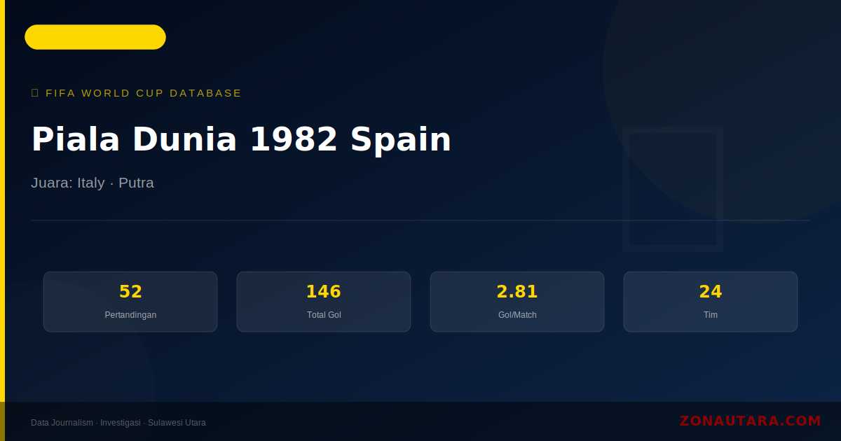 Piala Dunia 1982 Spain: Sejarah, Statistik Lengkap & Hasil Semua Pertandingan