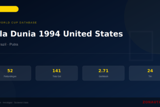 Piala Dunia 1994 United States: Sejarah, Statistik Lengkap & Hasil Semua Pertandingan