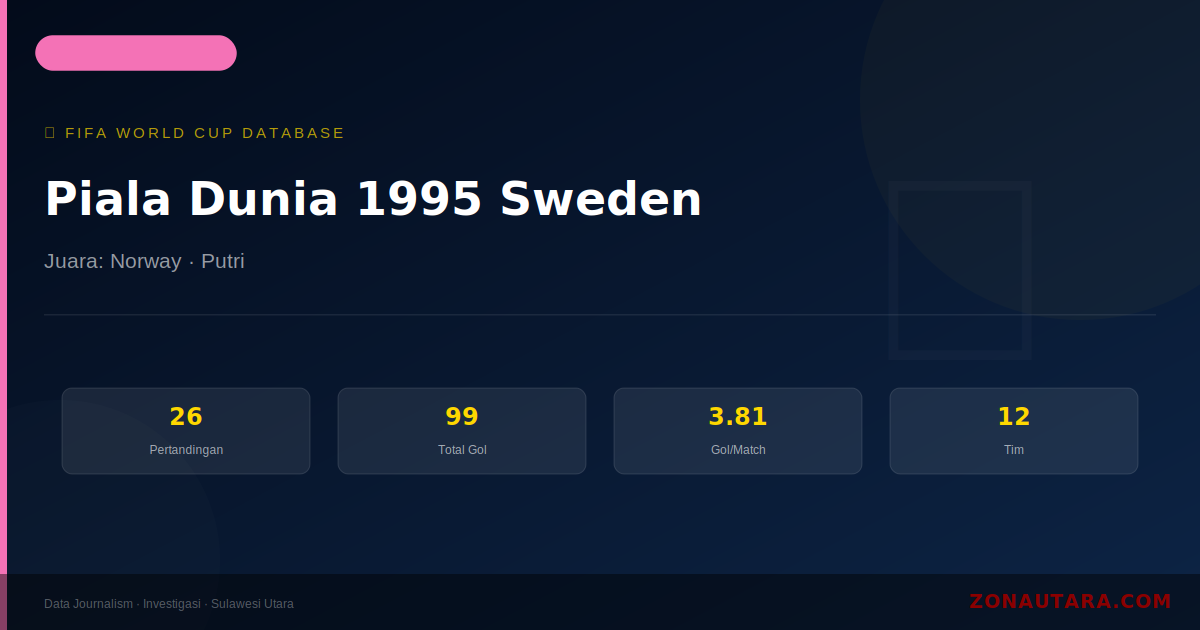 Piala Dunia 1995 Sweden: Sejarah, Statistik Lengkap & Hasil Semua Pertandingan