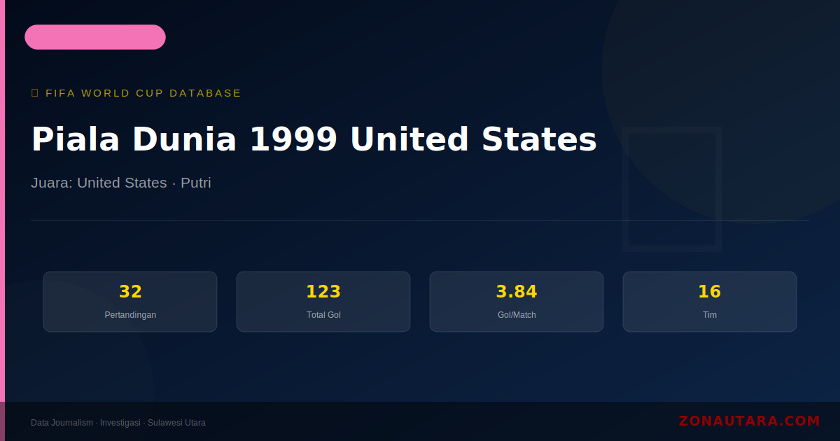 Piala Dunia 1999 United States: Sejarah, Statistik Lengkap & Hasil Semua Pertandingan