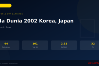 Piala Dunia 2002 Korea, Japan: Sejarah, Statistik Lengkap & Hasil Semua Pertandingan