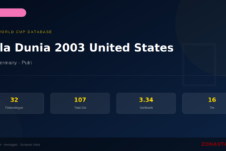 Piala Dunia 2003 United States: Sejarah, Statistik Lengkap & Hasil Semua Pertandingan