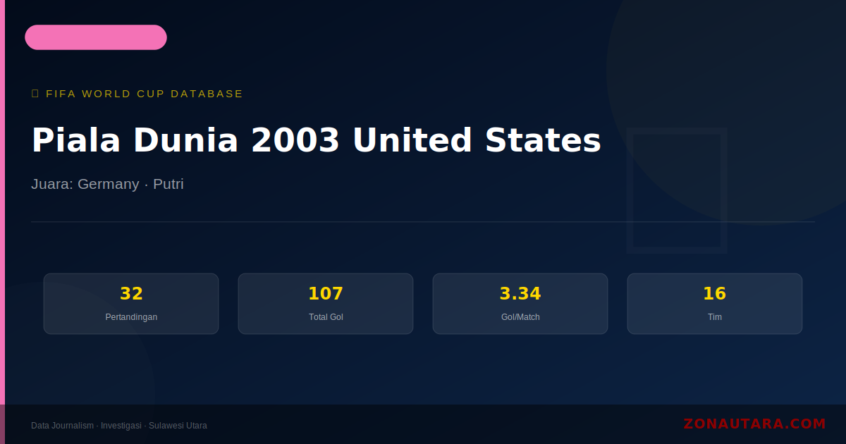 Piala Dunia 2003 United States: Sejarah, Statistik Lengkap & Hasil Semua Pertandingan