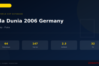 Piala Dunia 2006 Germany: Sejarah, Statistik Lengkap & Hasil Semua Pertandingan